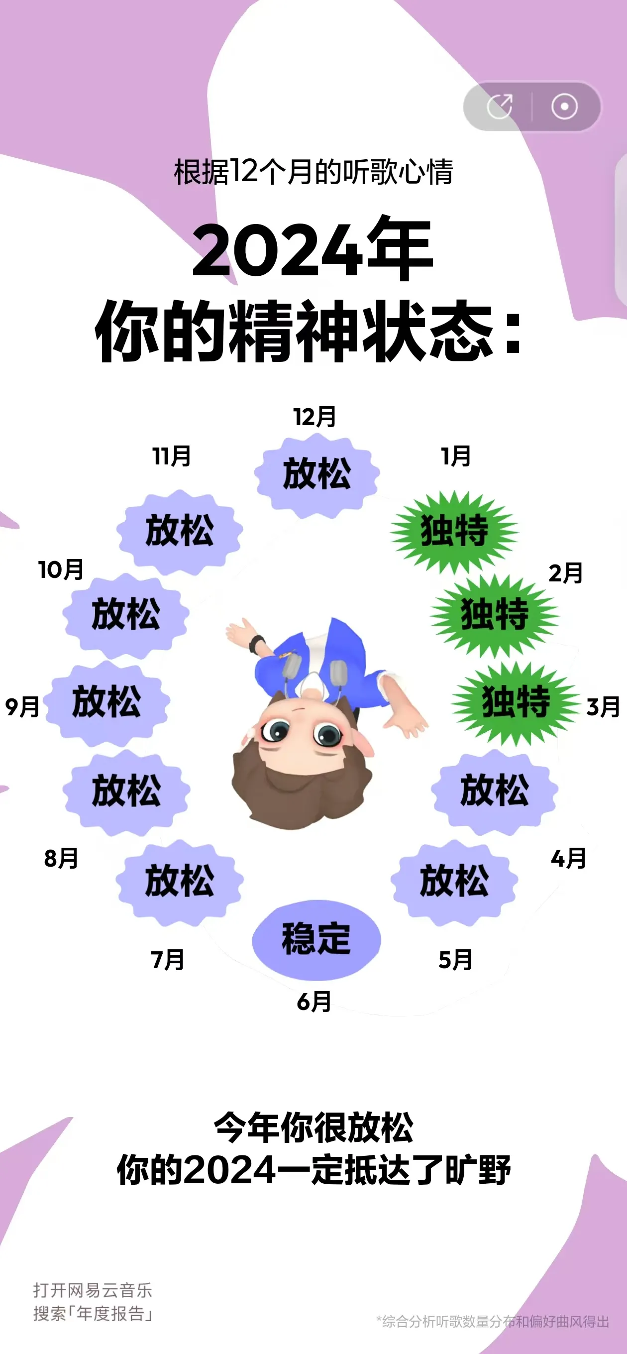 网易云总结